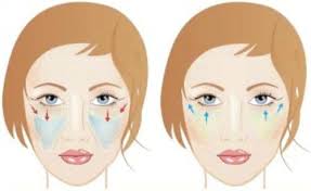 Lipofilling Visage Prix Tunisie